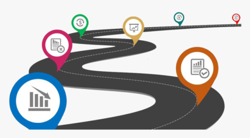 Business Roadmap